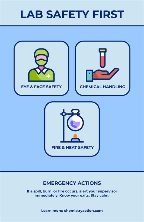 Chemistry Lab Safety Poster Safety Posters – Department Of Chemistry