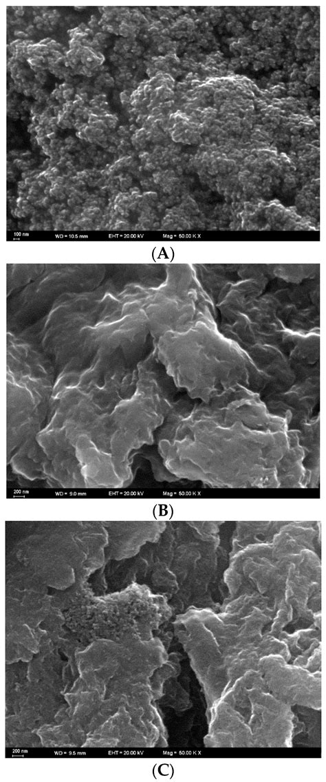 Achievements of Mesoporous Carbon Solution and Single-Walled Carbon ...