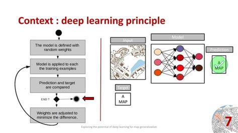 Image result for Deep Learning Map