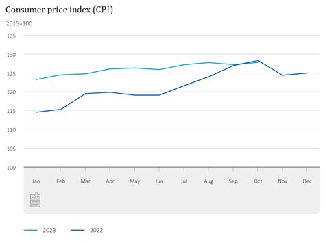 How to Calculate Consumer Price Index 的图像结果