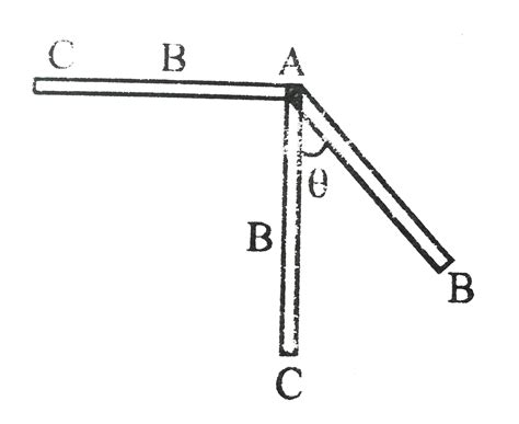 A rod hinged at one end is released from the horizontal position as ...