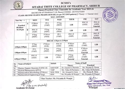 Sitabai Thite College of Pharmacy (B. Pharm), Shirur