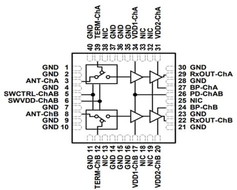 ADRF5549 Dual-Channel RF FEMs - ADI | Mouser