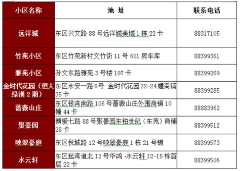 中山人才入户电话- 本地宝