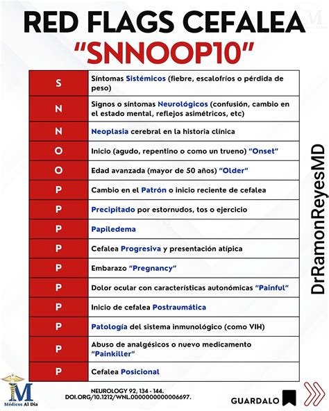 EMS SOLUTIONS INTERNATIONAL by @DrRamonReyesMD marca registrada: Red ...