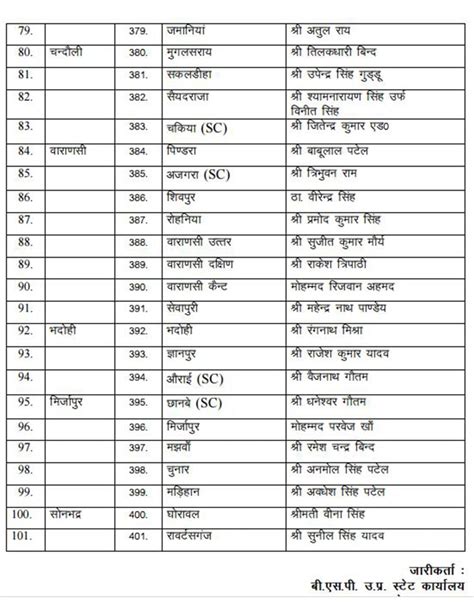 BSP Candidates List 2022 UP Election, CM Candidate, Manifesto