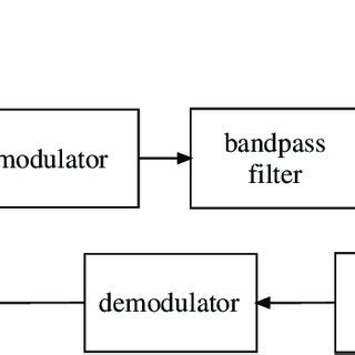 Portrait Communication Unit 的图像结果