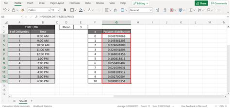 Image result for Poisson Distribution Excel