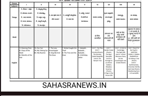 AP FA -IV Time Table Syllubus For 1st to 9th Class All Subjects ...