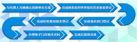 进出口商品检验鉴定机构资质-深圳市华检检测技术有限公司