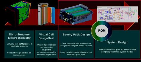 Image result for Battery Modeling in Python