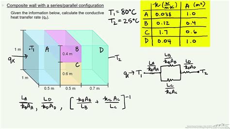 Image result for Thermal Conductivity Example Problem