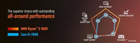 Ryzen 5 on sale 1600 8 nucleos