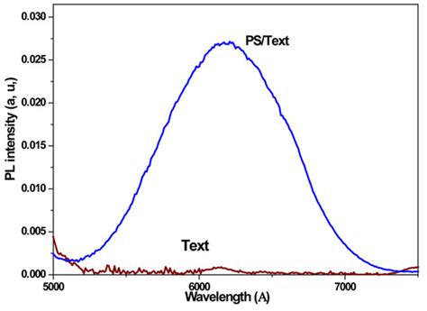 Enhancing Optoelectronic Properties of Multicrystalline Silicon Using ...