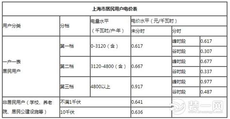 2018上海阶梯电价收费标准 阶梯电价收费方式解答 - 本地资讯 - 装一网