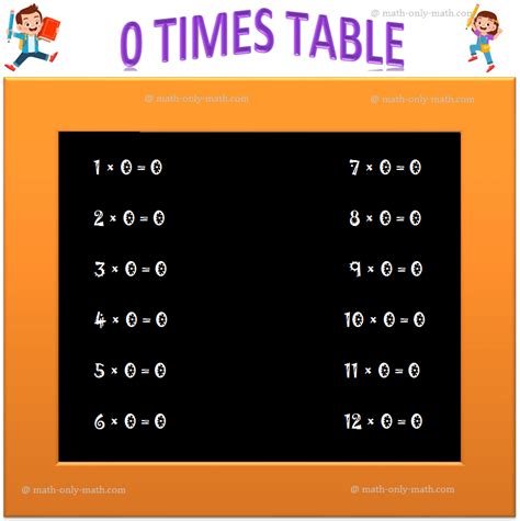 Image result for 21 Times Table Chart