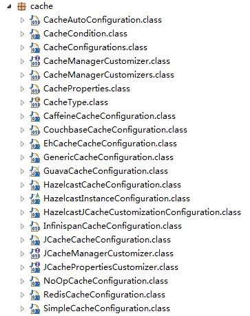 Spring Boot Cache Manager 的图像结果