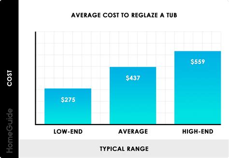 2025 Bathtub Refinishing Costs | Tub Reglazing & Resurfacing