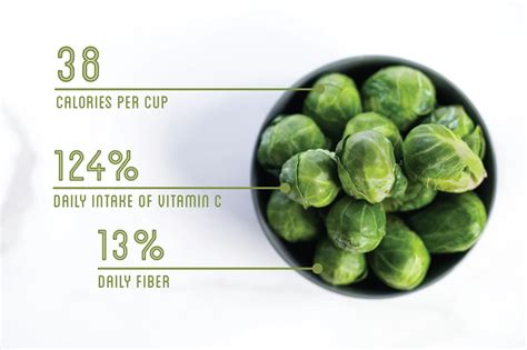 Brussel Sprouts Nutrition