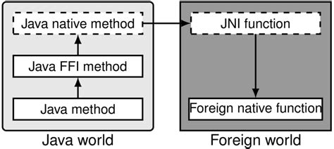 Image result for Native Function Java