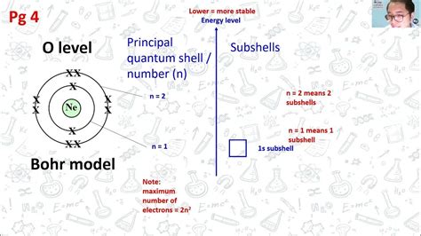 Image result for Understanding Subshells
