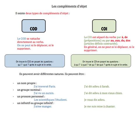 Image result for Complement Cod Coi