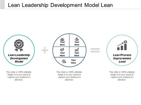 Lean Leadership Model 的图像结果