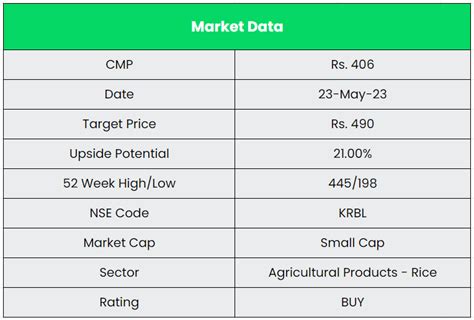 Alpha | KRBL Ltd. - Equity Research DeskInsights