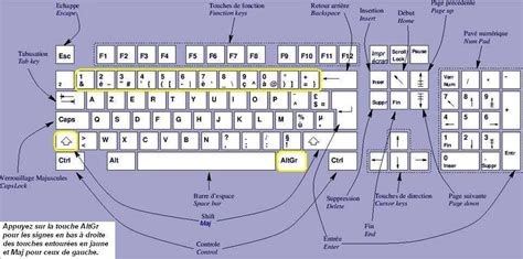 Image result for Clavier Code Cablage
