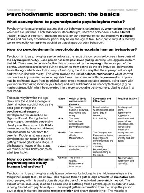 Image result for Psychodynamic Approach Examples