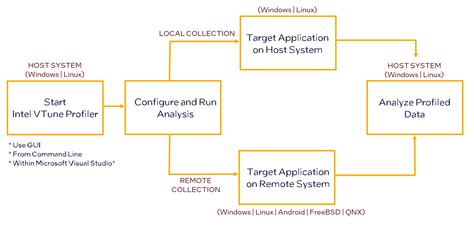 Image result for VTune Features