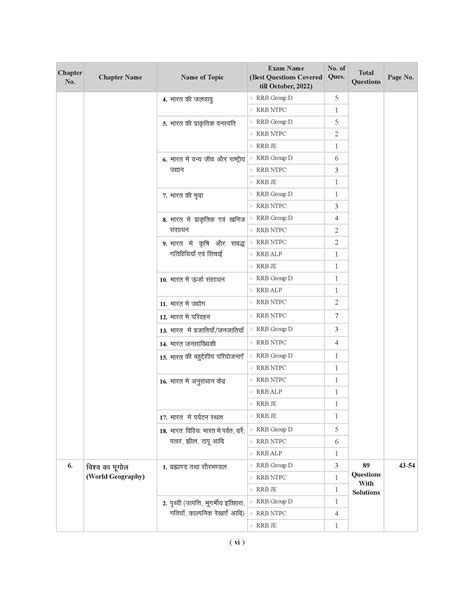 Railway RRB (NTPC, Group D, JE and ALP & Technician) PYQ Book in Hindi ...