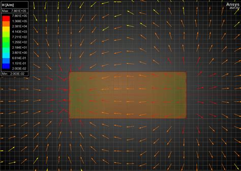 Image result for N48 Demagnetization