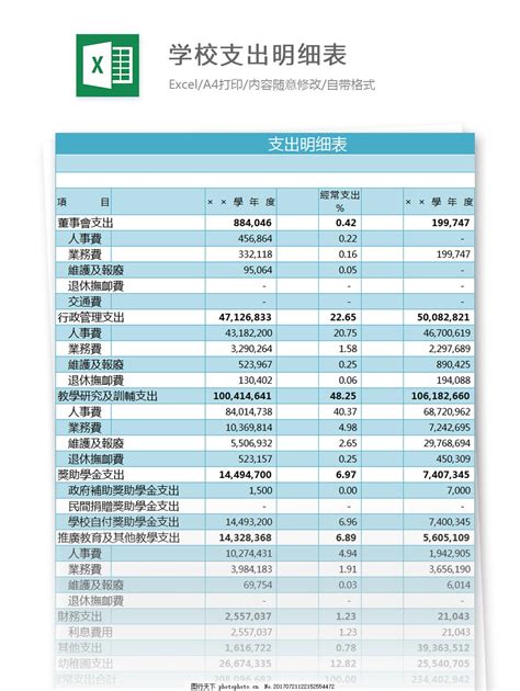 2022年度公共课部经费支出情况公示-常德职院-公共课部