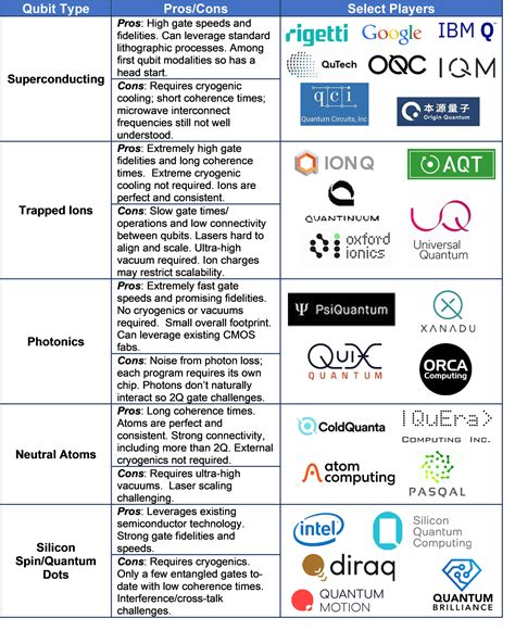 Qubit Computer 的图像结果