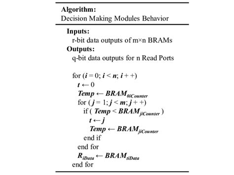 Image result for Decision-Making Algorithm Class 6