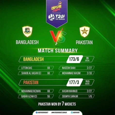 T20 World Cup 2022: Bangladesh make two last-minute changes to their ...