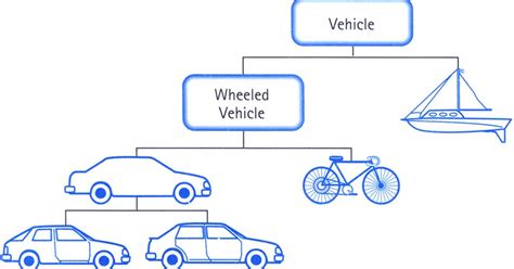 Image result for Programmation Java