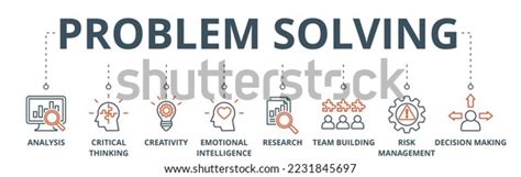 Image result for Problem Solving Banner