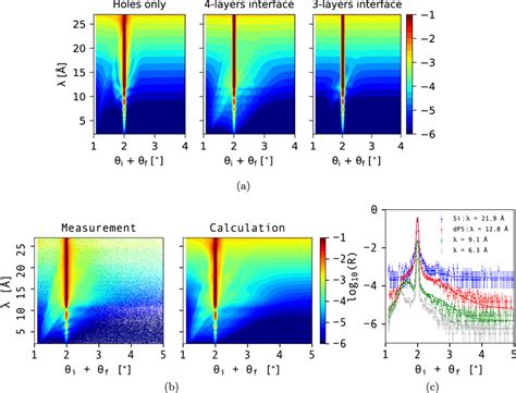 Image result for Oss Drawing Curve Andcircle Coding PDF