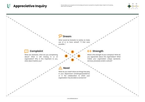 Appreciative Inquiry Examples 的图像结果