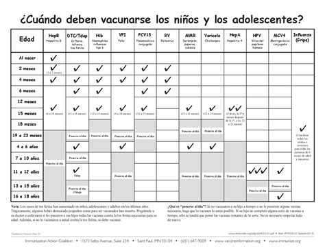 Immunization-Schedule-Spanish-11.06.13 | YWCA Northwestern IL