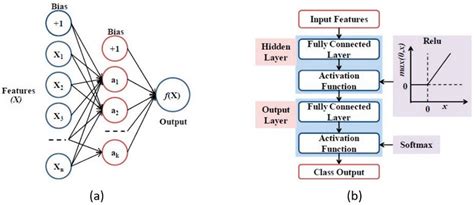 Recent Advances in Equalization Technologies for Short-Reach Optical ...