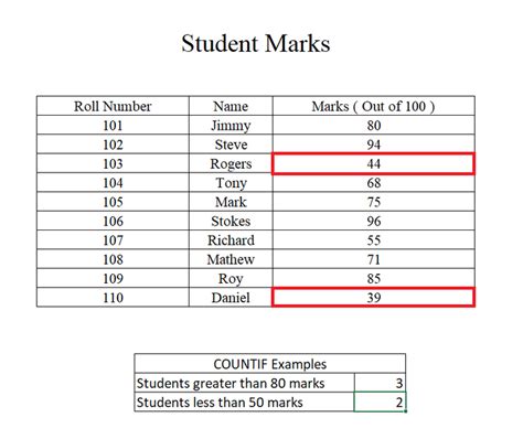 Image result for Countif Function Excel Examples