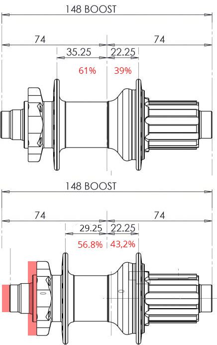 El porque del aparaguado y los conversores BOOST – tarreglolabici