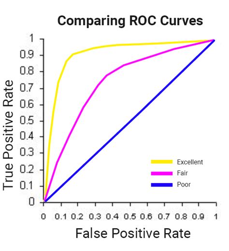 Create Ml Models with BigQuery Ml Challenge Lab 的图像结果