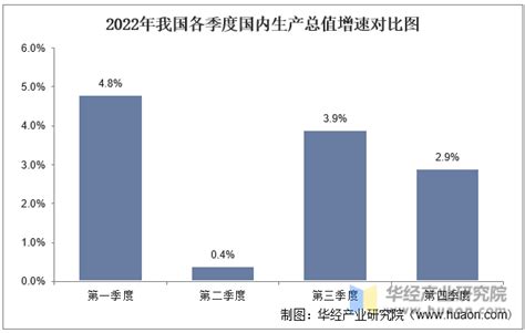 2022年海南省地区生产总值以及产业结构情况统计_华经情报网_华经产业研究院