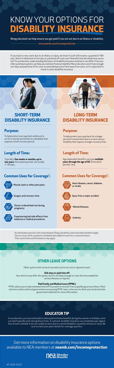 Disability Insurance Group 的图像结果