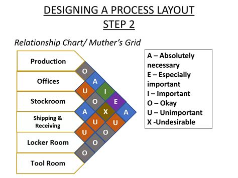 Image result for Process Introduction Layout