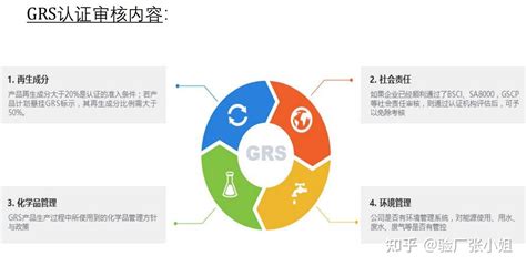 广州佛山GRS认证对产品要求、中山珠海GRS认证后TC - 知乎